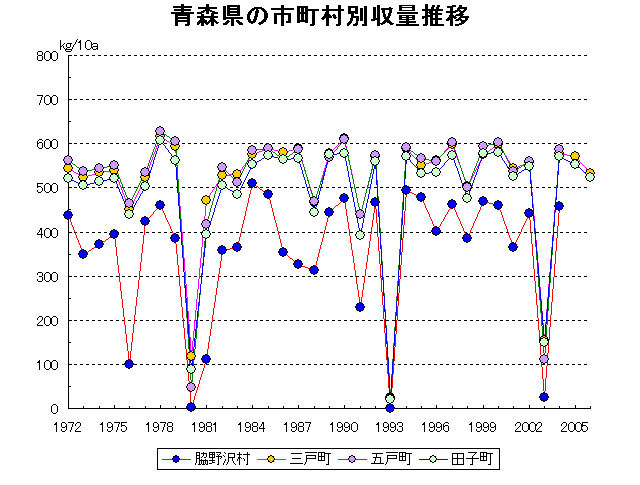Wakinozawa Sannohe Gonohe Takko