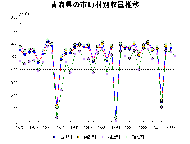 Nagawa Namubu Hashikami Fukuchi
