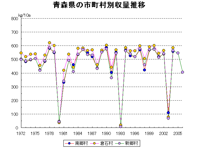 Nango Kuraishi Shingo