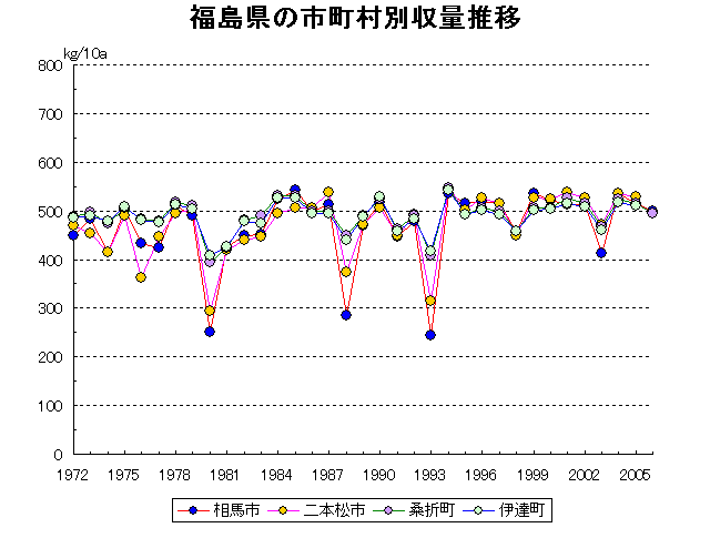 Soma Nihonmatsu Koori Date