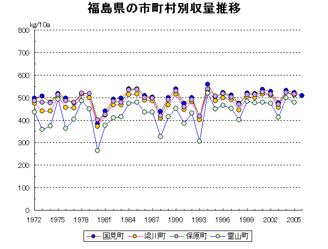 Kunimi Yanagawa Hobara Ryozen