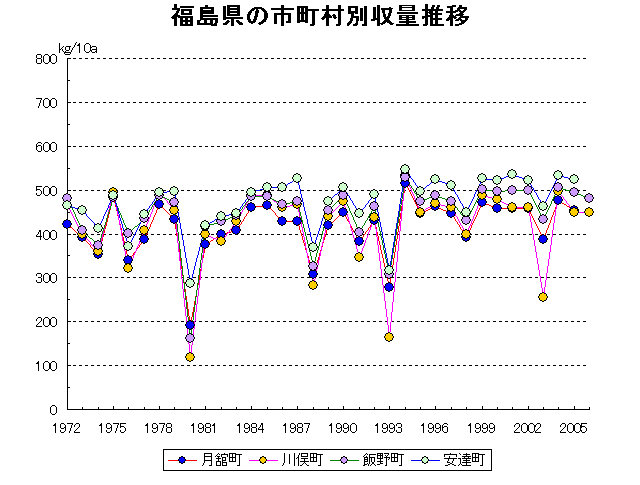 Tsukidate Kawamata Iino Adachi