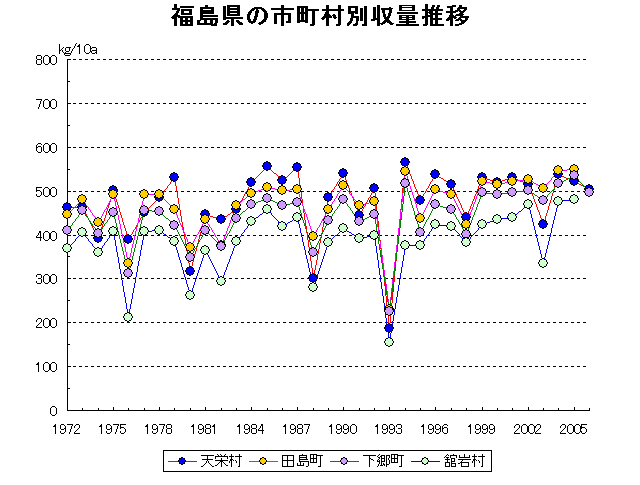 Ten'ei Tajima Shimogo Tateiwa