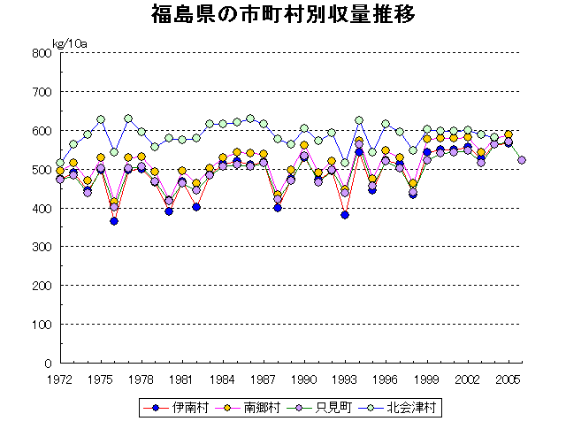 Ina Nango Tadami Kitaaizu