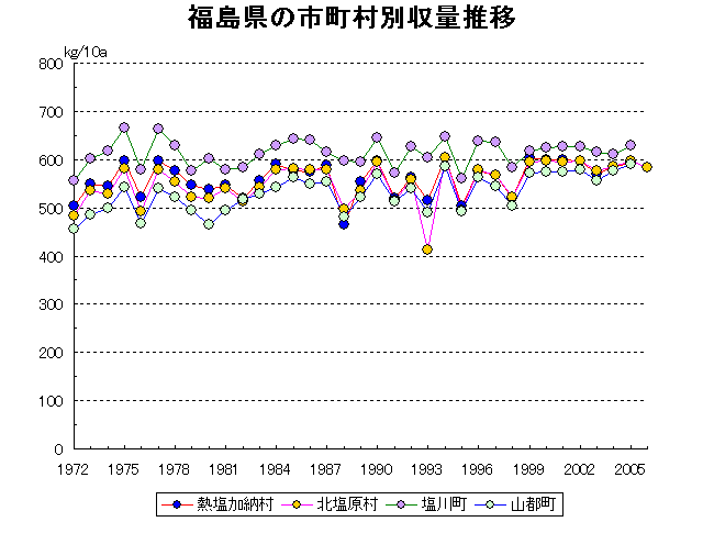 Atsushiokano Kitashiobara Shiokawa Yamato
