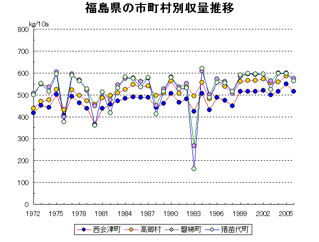 Nishiaizu Takasato Bandai Inawashiro