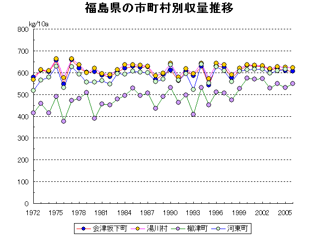 Aizubange Yugawa Yanaizu Kawahigashi