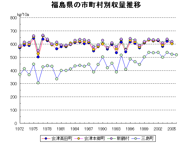 Aizutakada Aizuhongo Niitsuru Mishima