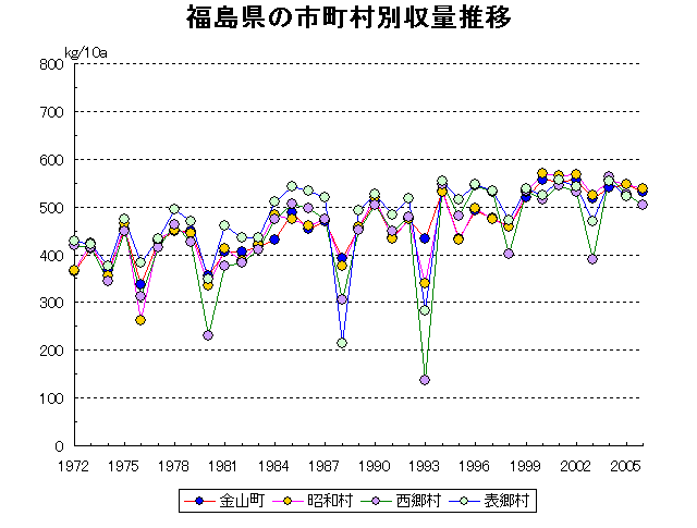 Kaneyama Showa Nishigo Omotego