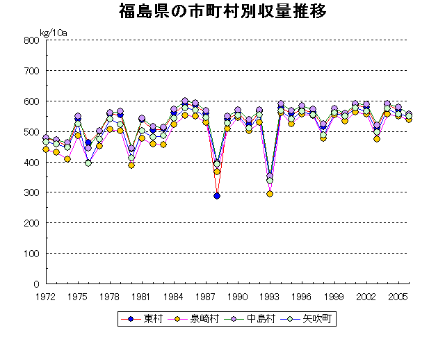 Higashi Izumizaki Nakajima Yabuki