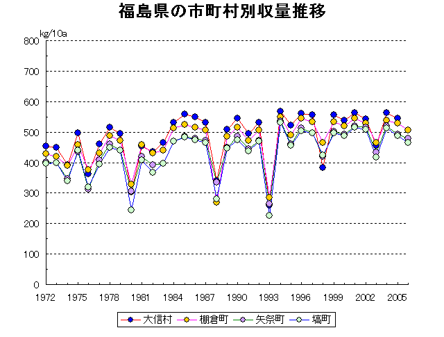 Taishin Tanagura Yamatsuri Hanawa