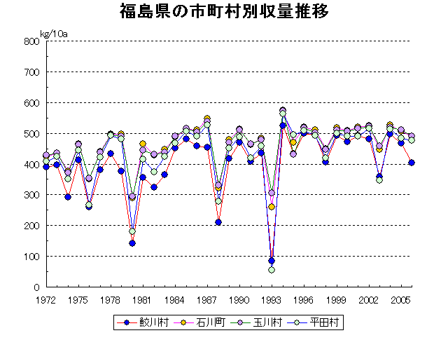 Samegawa Furudono Ishikawa Tamakawa