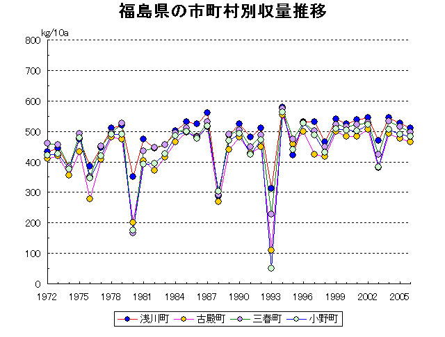 Hirata Asakawa Miharu Ono