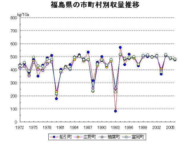 Funehiki Hirono Naraha Tomioka