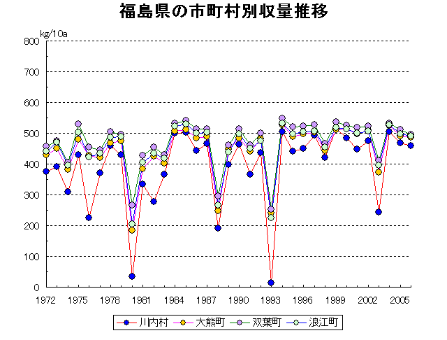 Kawauchi Okuma Futaba Namie