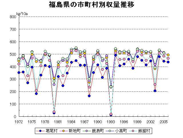 Kutsurao Shinchi Kashima Odaka Iidate