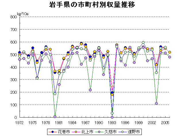 Hanamaki Kitakami Kuji Tono