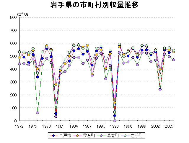 Ninohe Shizukuishi Kuzumaki Iwate