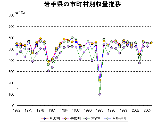 Shiwa Yahaba Ohasama Ishidoriya