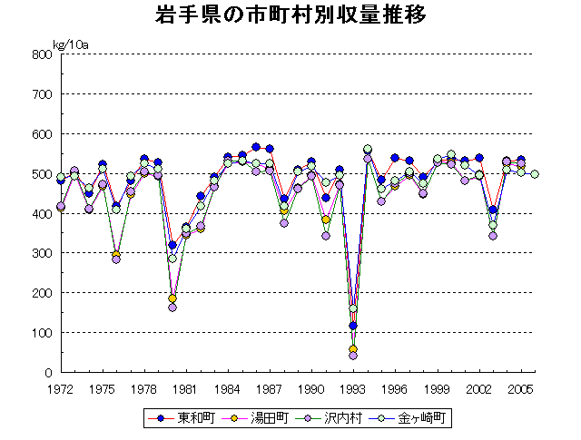 Towa Yuda Sawauchi Kanegasaki