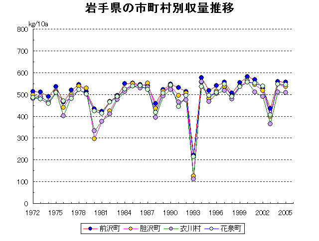 Maesawa Isawa Koromogawa Hanaizumi