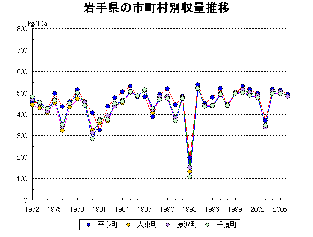 Hiraizumi Daito Fujisawa Semmaya