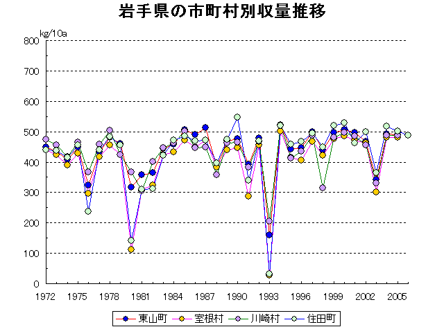 Higashiyama Murone Kawasaki Sumita