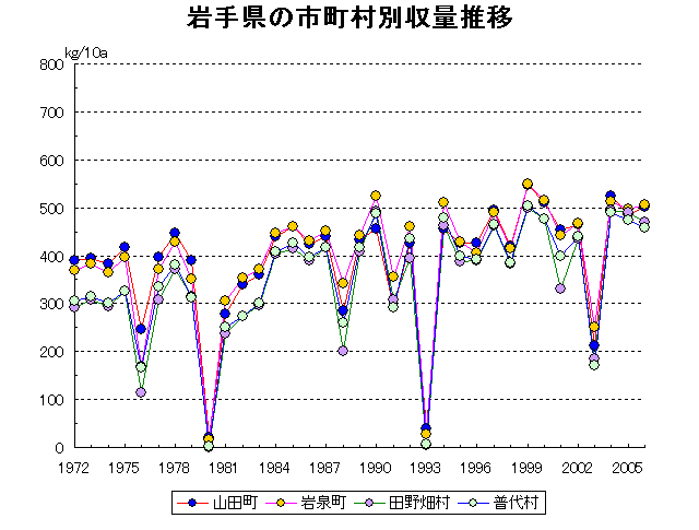 Yamada Iwaizumi Tanohata Fudai