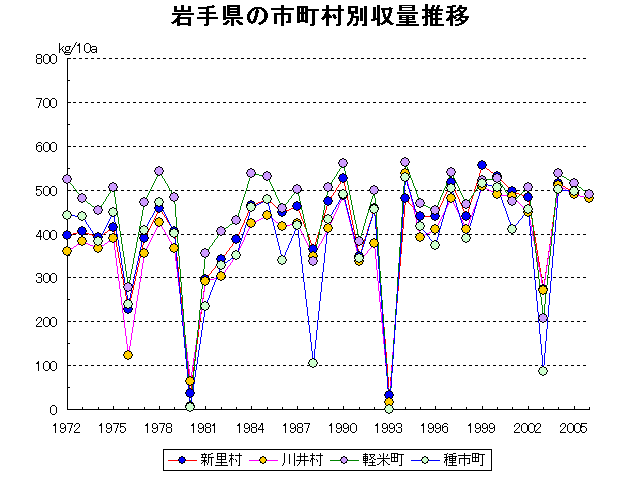 Niisato Kawai Karumai Taneichi