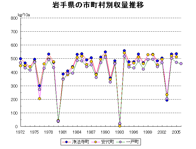 Joboji Ashiro Ichinohe