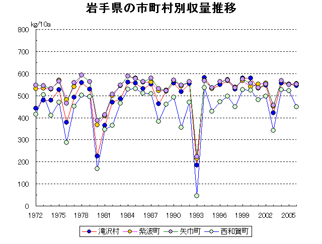 Morioka Miyako Ofunato Mizusawa