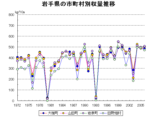 Morioka Miyako Ofunato Mizusawa