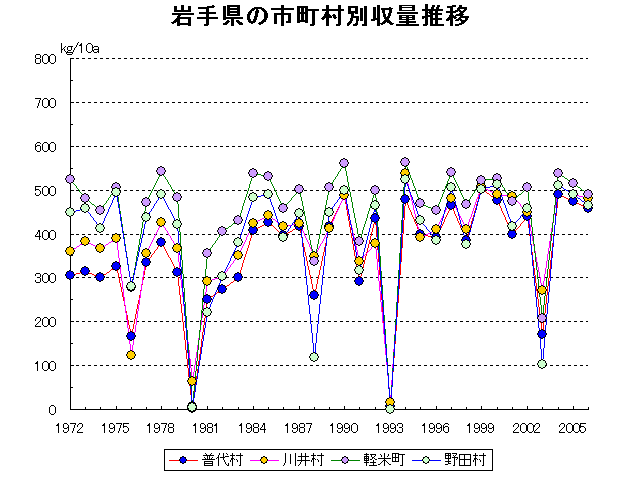Morioka Miyako Ofunato Mizusawa
