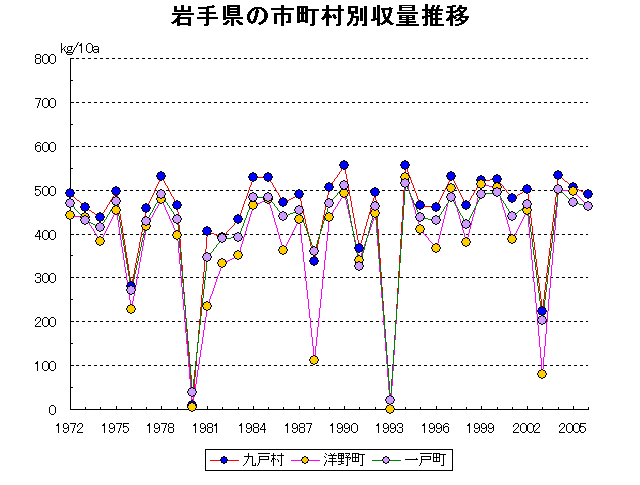 Morioka Miyako Ofunato Mizusawa