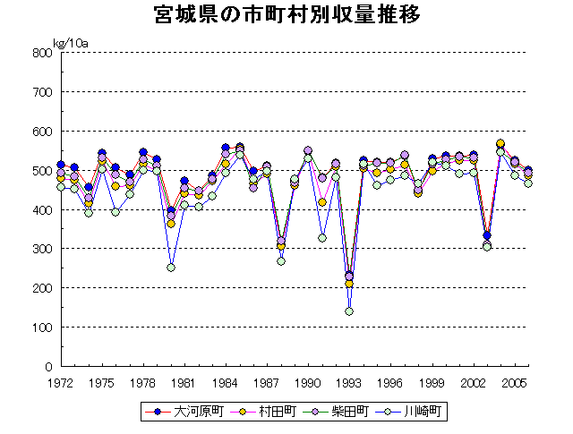 Ogawara Murata Shibata Kawasaki