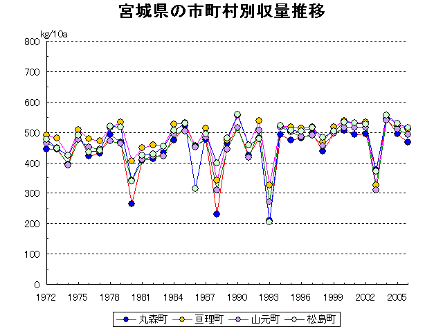 Marumori Watari Yamamoto Matsusima
