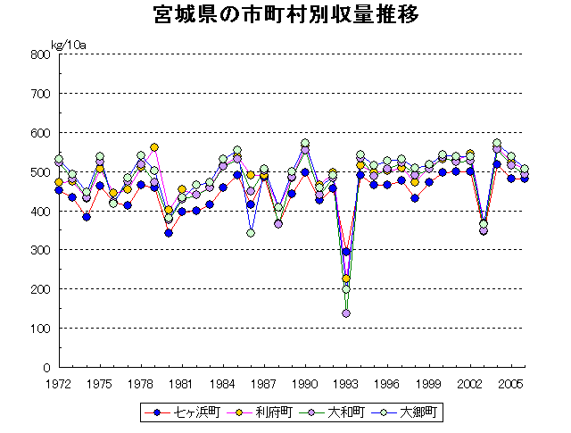 Shichigahama Rifu Taiwa Osato