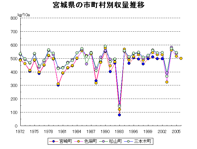 Miyazaki Shikama Matsuyama Sambongi