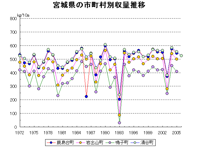 Kashimadai Iwadeyama Naruko Wakuya