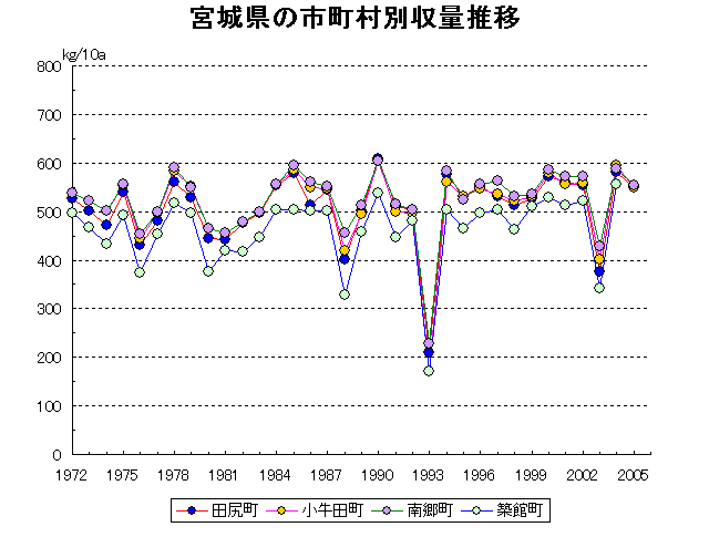 Tajiri Kogita Nango Tsukidate