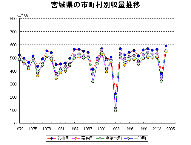 Wakayanagi Kurikoma Takashimizu Ichihasama