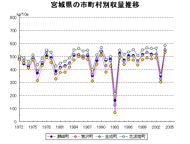 Semine Uguisuzawa Kannari Shiwahime