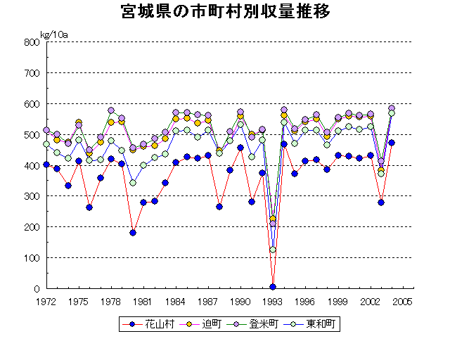 Hanayama Hasama Toyoma Towa