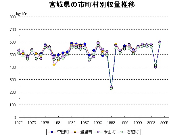 Nakada Toyosato Yoneyama Ishikoshi