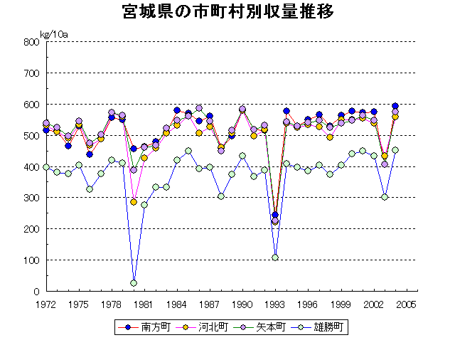 Minamikata Kahoku Yamoto Ogatsu