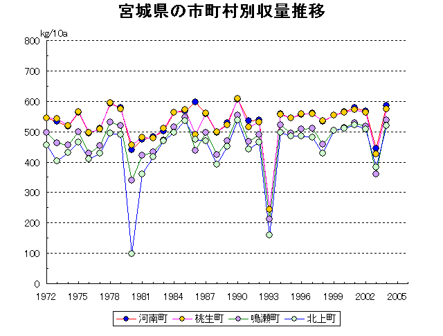 Kanan Monou Naruse Kitakami