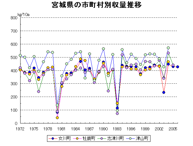 Onagawa Oshika Shizugawa Tsuyama