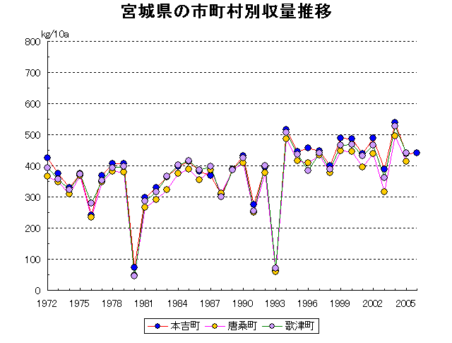 Motoyoshi Karakuwa Utatsu