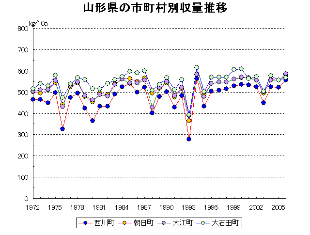 Nishikawa Asahi Oe Oishida