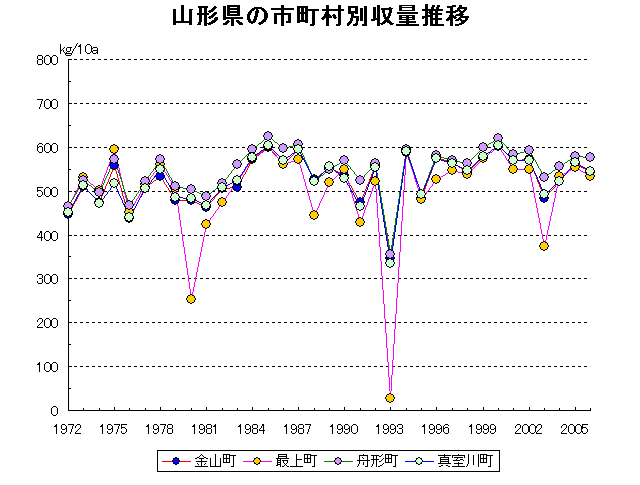 Kaneyama Mogami Funagata Mamurogawa